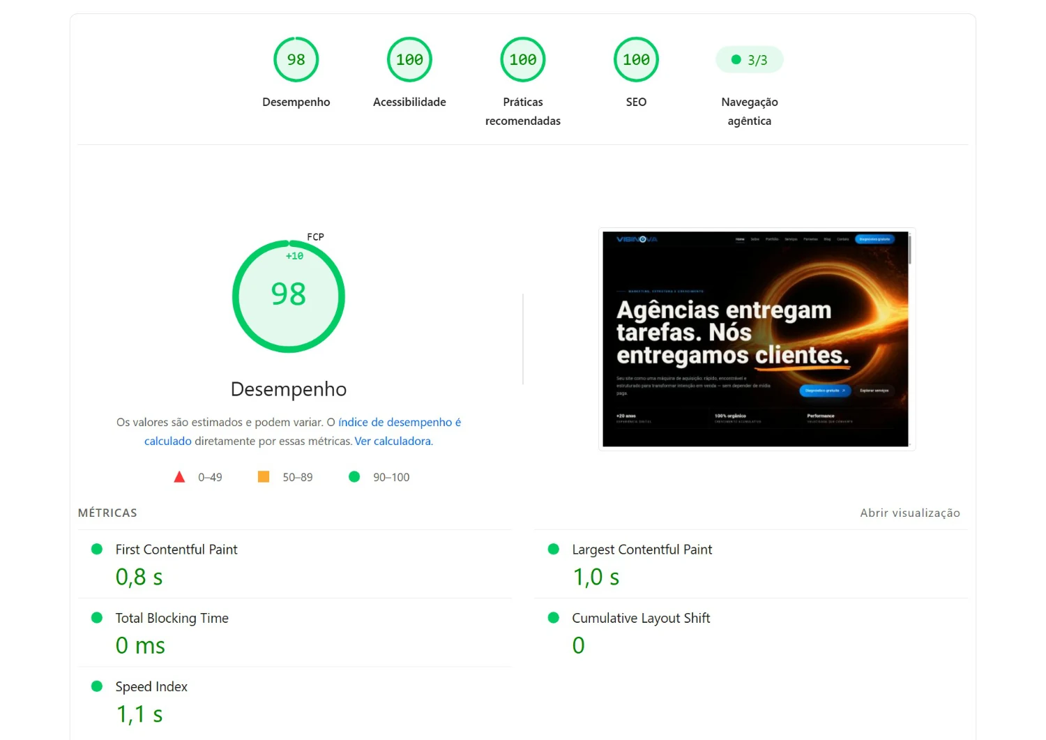 Teste PageSpeed da Visinova com desempenho 98, acessibilidade 100, práticas recomendadas 100 e SEO 100